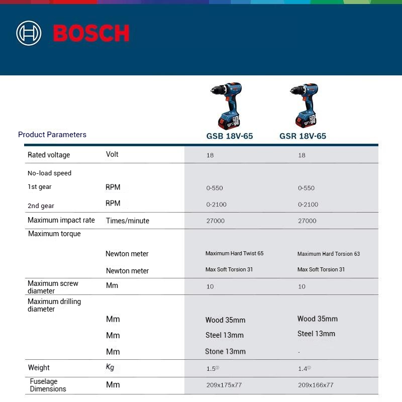 BOSCH GSR 18V-65 GSB 18V-65 Br - Bosch Drill Gsb 18V 评论和价格