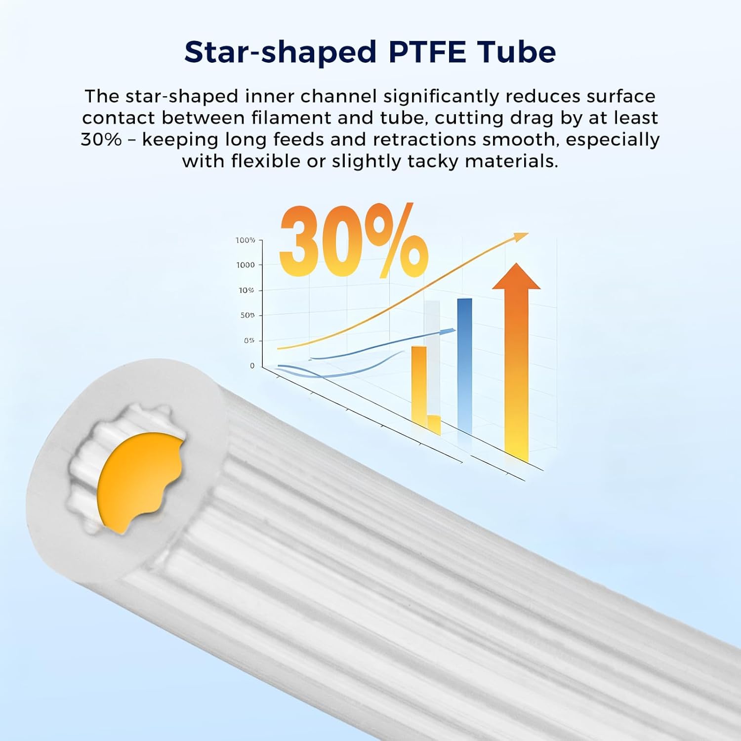 Star-Shape PTFE Tube Filament  - Ptfe Tape Thread 评论和价格