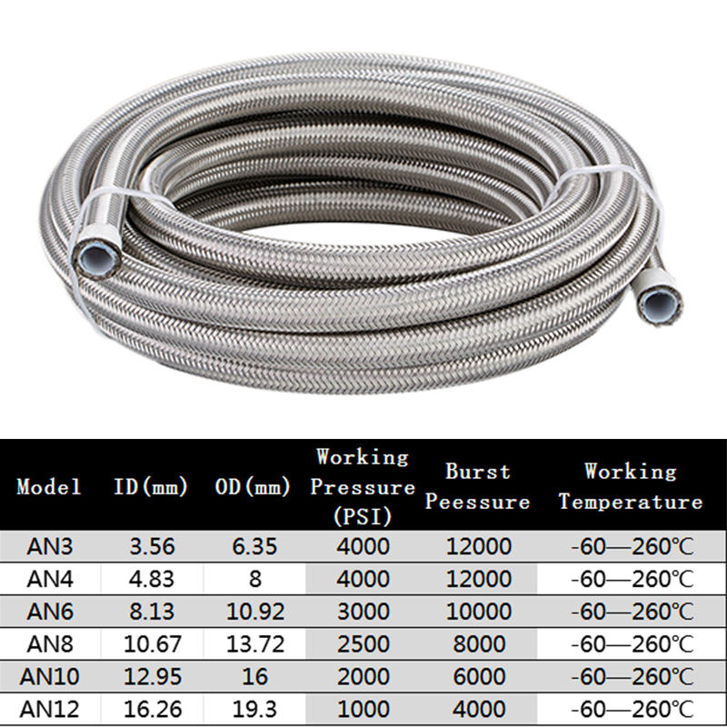 1M/2M/3M/5M AN3 AN4 AN6 AN8 AN - Ptfe Tape Thread 评论和价格