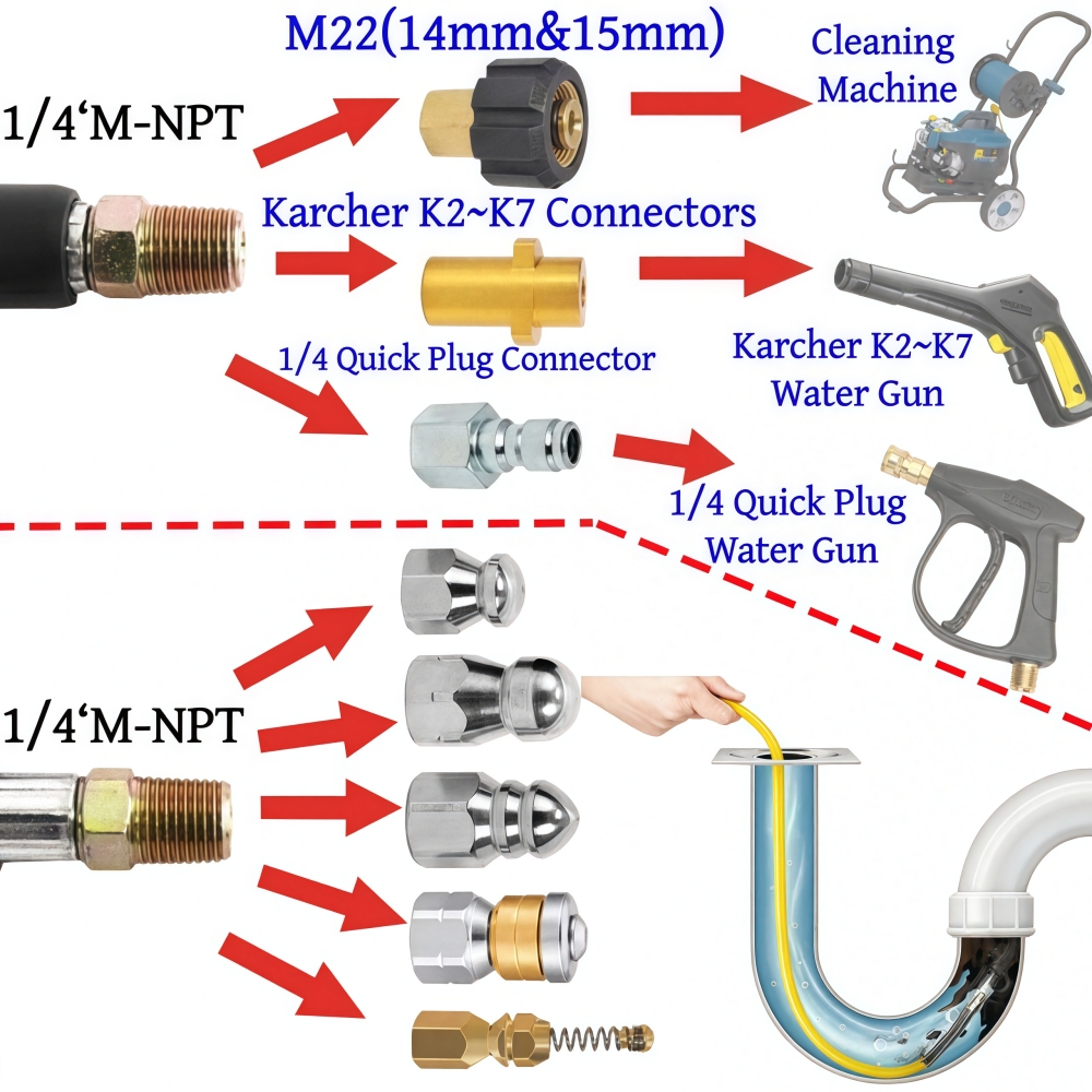 5~50m Pressure Washer Sewer Je - Drain Pipe Clip 评论和价格