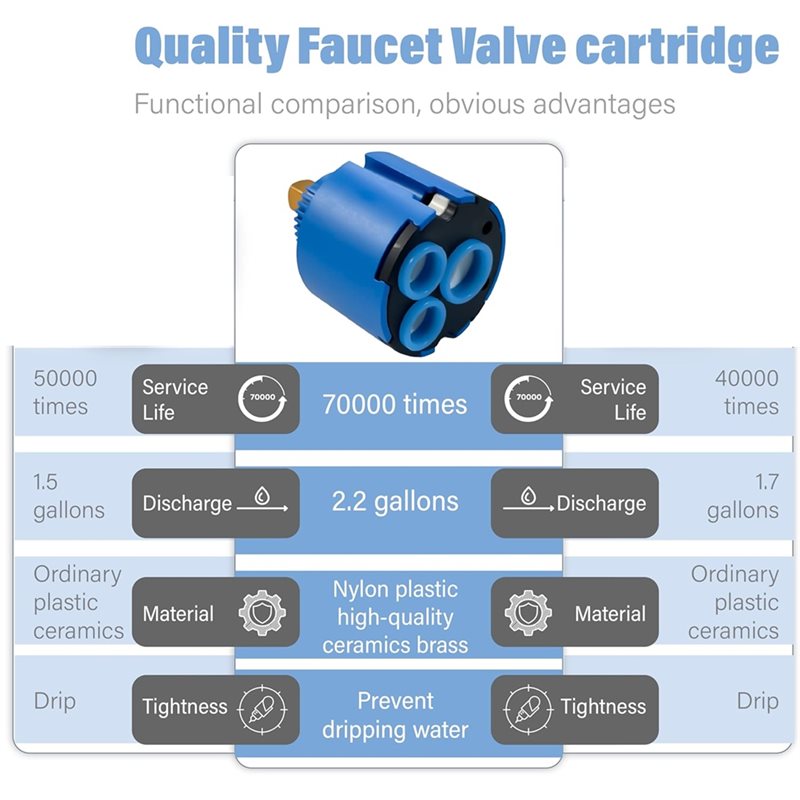 A76X-Faucet Cartridge Replacem - Basin Mixer Cartridge 评论和价格